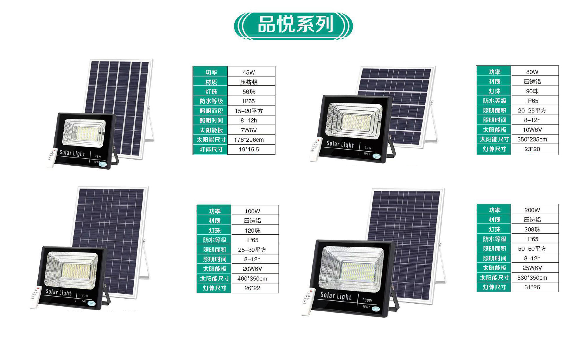 产品展示-太阳能投光灯（品悦系列）