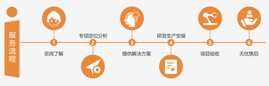 LED防爆棚顶灯