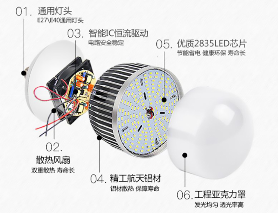 产品分解图-鳍片球泡灯