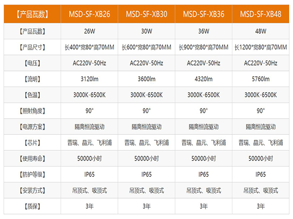 线型三防灯B款(MSD-SF-XB)
