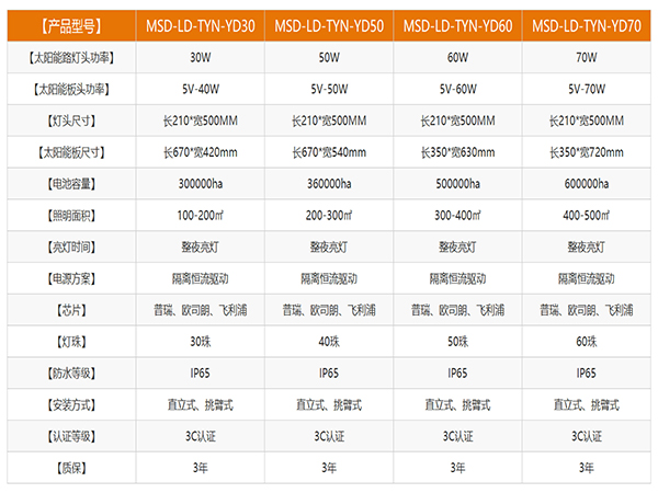 悦动系列太阳能路灯 悦动系列太阳能路灯