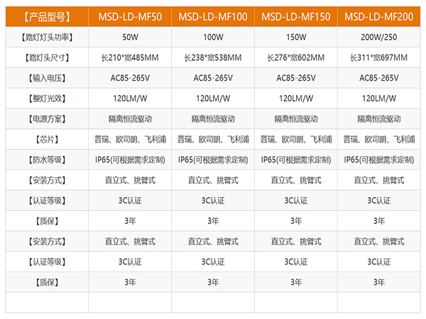 户外高亮路灯头(MF系列) 户外高亮路灯头(MF系列)