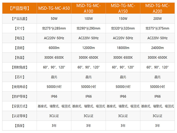 投光灯（明成系列）A款200W