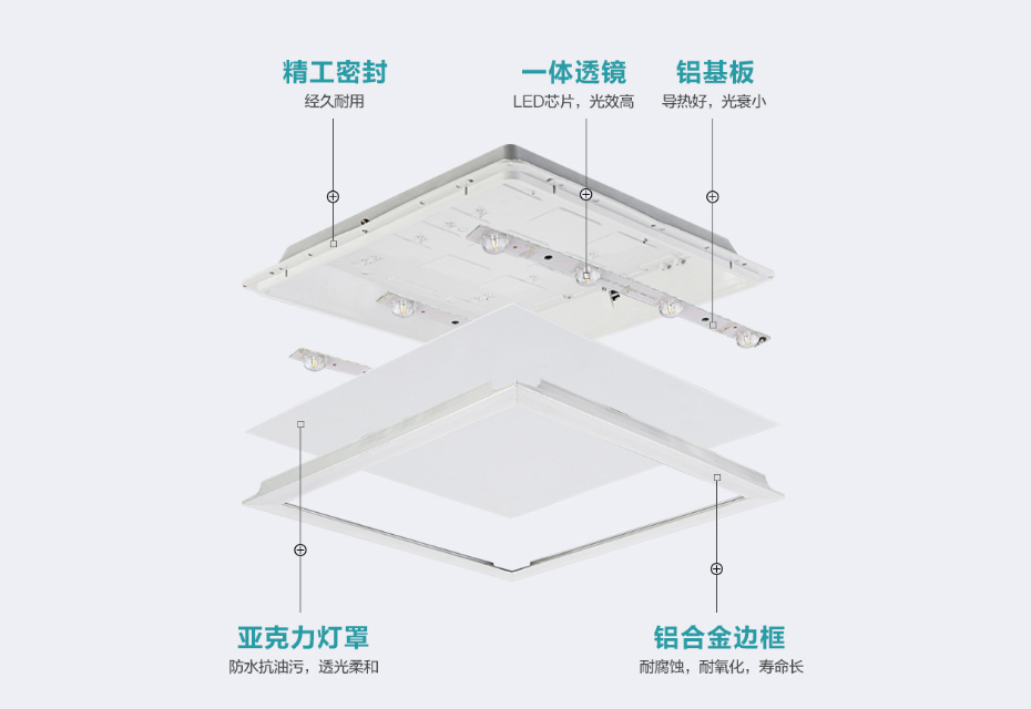 LED平板灯-明仕达