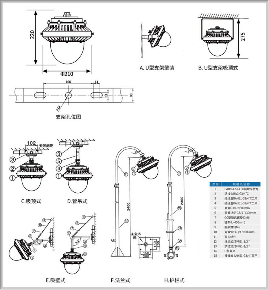 安装方式