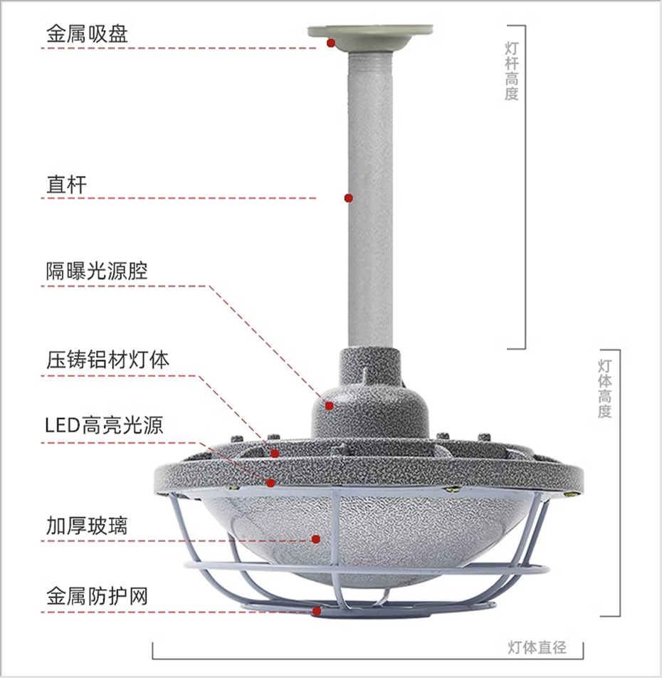 LED防爆泛光灯