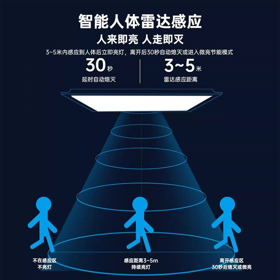 人体感应平板灯